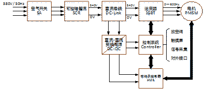 磁懸浮鼓風機自發(fā)電3