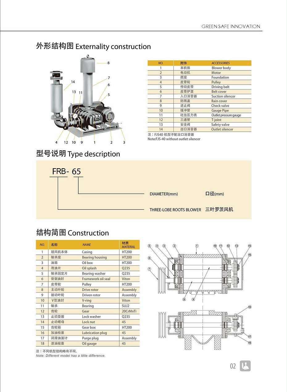 弗洛德-三葉羅茨鼓風機2014.8.18_頁面_03