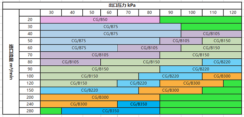 磁懸浮鼓風(fēng)機原理及選型--弗洛德環(huán)保